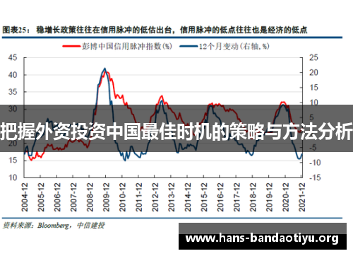 把握外资投资中国最佳时机的策略与方法分析