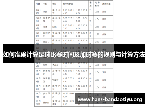如何准确计算足球比赛时间及加时赛的规则与计算方法