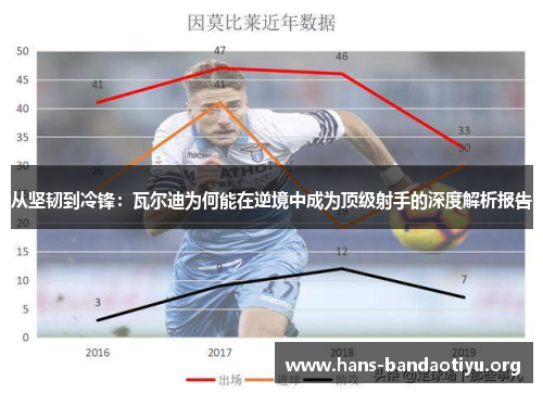 从坚韧到冷锋：瓦尔迪为何能在逆境中成为顶级射手的深度解析报告